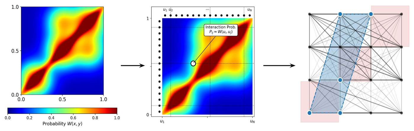 Graphon Mean-Field Subsampling for Cooperative Heterogeneous Multi-Agent Reinforcement Learning